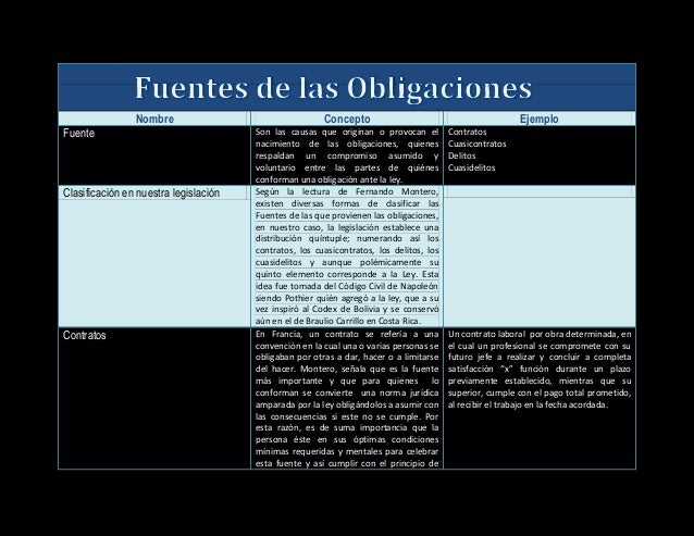 CONCEPTO CUADRO COMPARATIVO concepto cuadro comparativo: