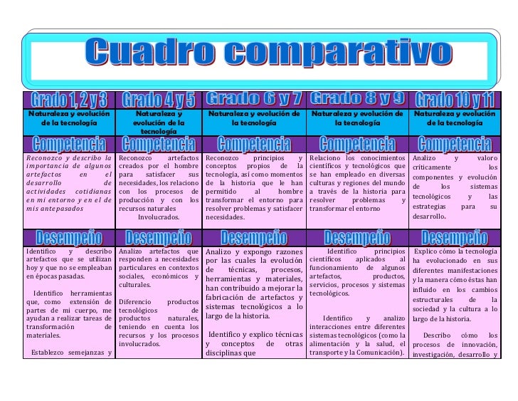CONCEPTO CUADRO COMPARATIVO concepto cuadro comparativo: