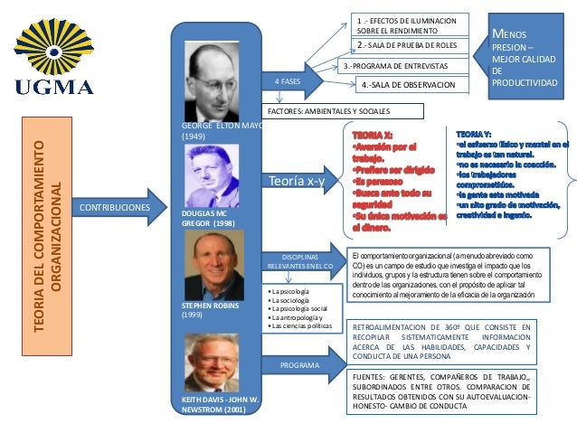 Cuadro Sinoptico De Las Teorias Administrativas