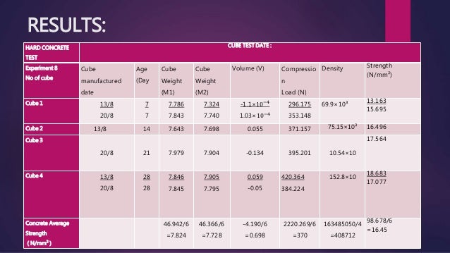 cube test report sle cube test report dcc2042 cube test report sle cube test report dcc2042