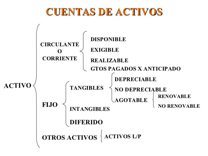 Cuentas contables