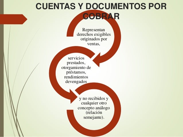 Definición De Documentos Por Cobrar En Contabilidad es.slideshare.net