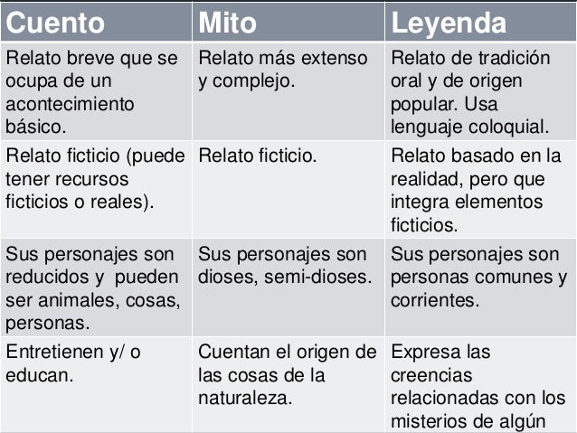 Cuento mito-y-leyenda