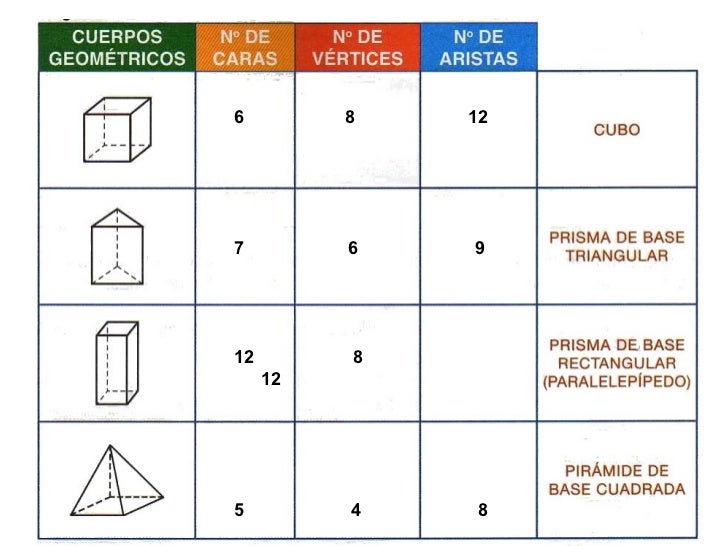 pirámide de base cuadrada cuerpos geometricos pirámide de base cuadrada cuerpos geometricos