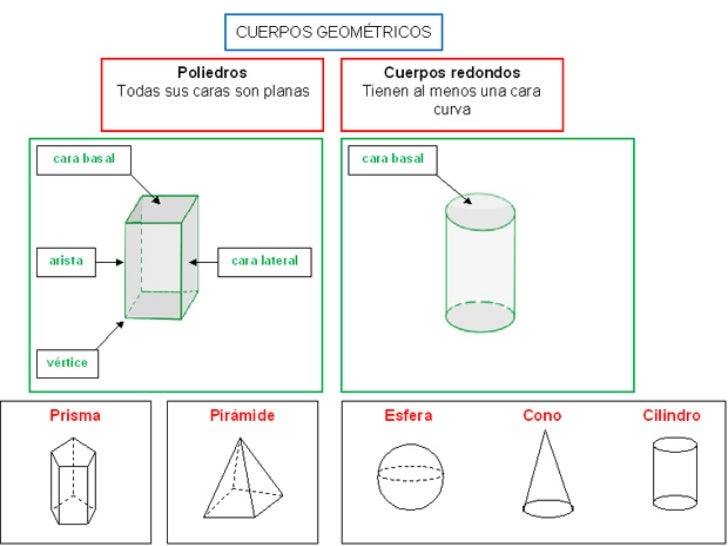 cuales son las cadenas mas faciles de poner cuerpos geom 233 tricos cuales son las cadenas mas faciles de poner cuerpos geom 233 tricos