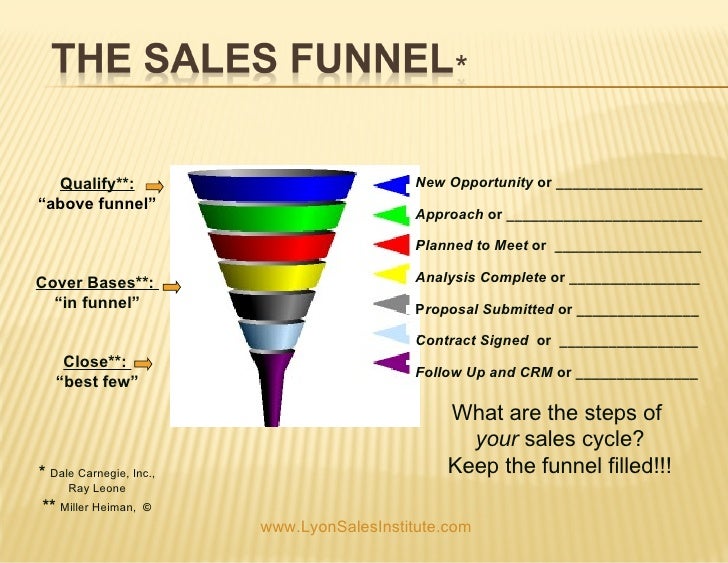 steps to sales process