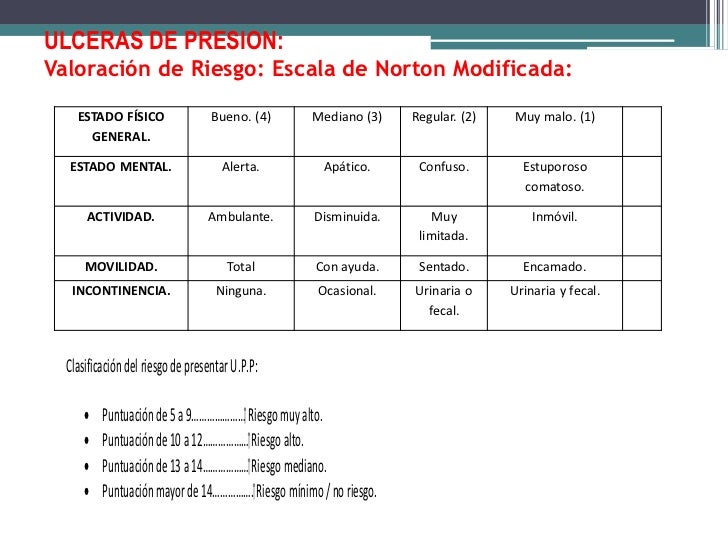 AUXILIAR DE ENFERMERIA Úlceras por presión y escalas de valoracion