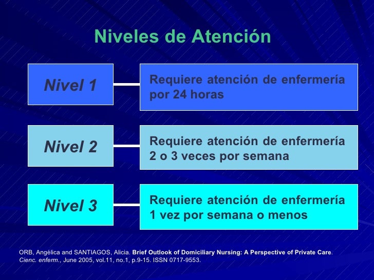 INTRODUCION A LA ENFERMERIA: NIVELES DE ATENCION EN SALUD