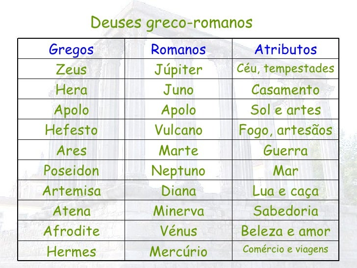 Cultos Romanos Cultos Romanos