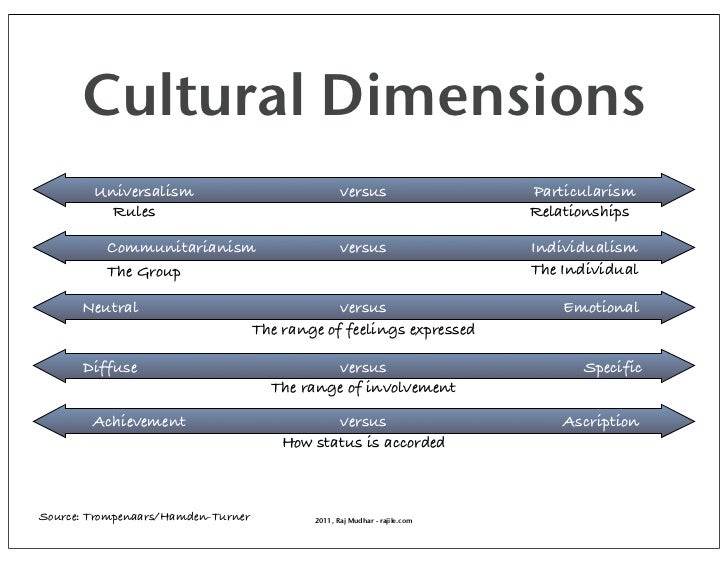 cultural dimensions in ihrm Sample of international human resource management ihrm essay of cultural dimensions is the one proposed by hofstede in his four cultural dimensions. cultural dimensions in ihrm Sample of international human resource management ihrm essay of cultural dimensions is the one proposed by hofstede in his four cultural dimensions.