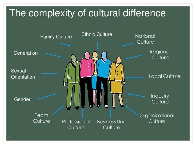 Cultural Differences Essay