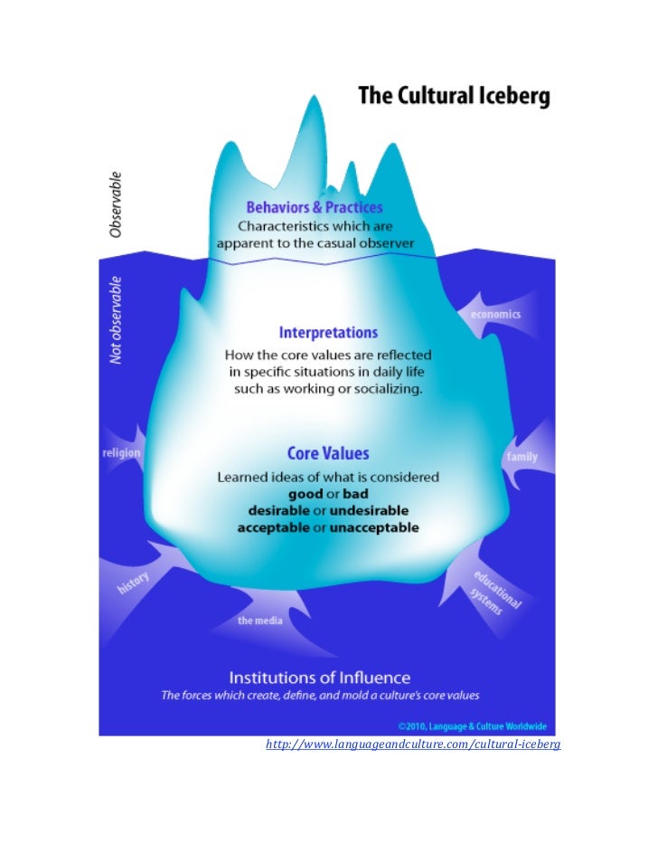 read transfer transitions and transformations of learning