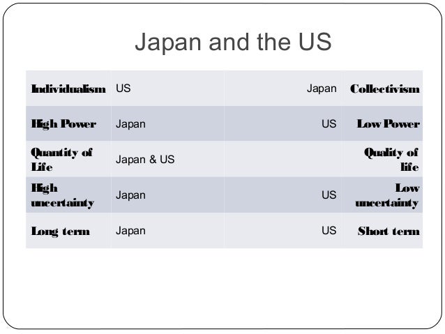 Collectivism in japan