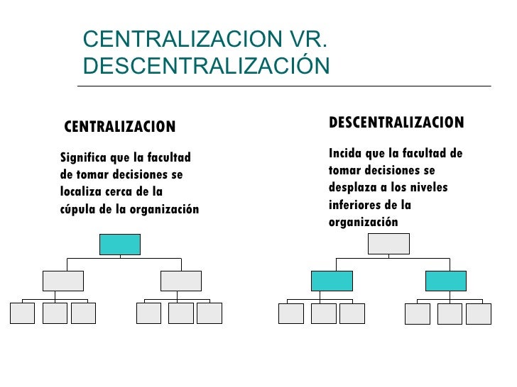 Cultura Organizacional