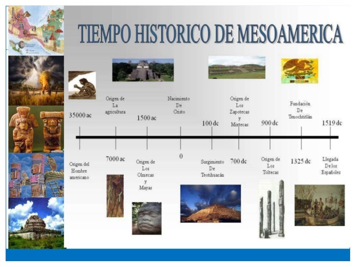 Linea De Tiempo De La Epoca Mesoamericana Cultura Tolteca Images And