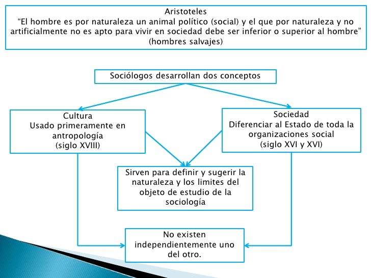 Cultura y sociedad Cultura y sociedad