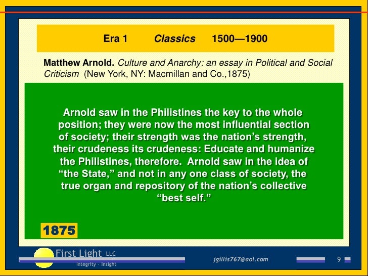 Anarchy essay