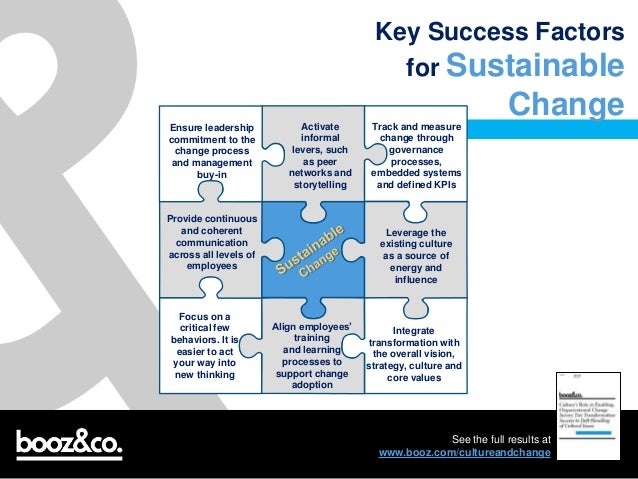 management and key success factors essay Free essay: factors for success in the workplace thesis sentence this paper will that project critical success factors are necessary for management team to . management and key success factors essay Free essay: factors for success in the workplace thesis sentence this paper will that project critical success factors are necessary for management team to .