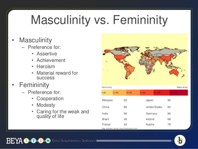 Femininity Versus Masculinity In Bechdels