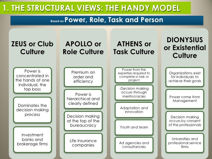 the structure and values of society Section i: social structure sociologists define the concept, society as a group of interacting individuals who share the same territory and participate in a common culture. the structure and values of society Section i: social structure sociologists define the concept, society as a group of interacting individuals who share the same territory and participate in a common culture.