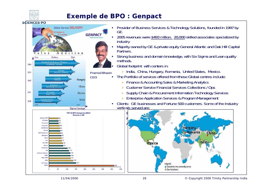 exemple de bpo