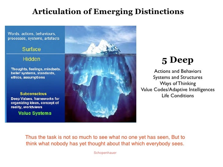 an introduction to the analysis of adaptive leadership Eventbrite - northsky nonprofit network presents introduction to adaptive leadership - thursday, february 22, 2018 at nmc university center, traverse city, mi find. an introduction to the analysis of adaptive leadership Eventbrite - northsky nonprofit network presents introduction to adaptive leadership - thursday, february 22, 2018 at nmc university center, traverse city, mi find.