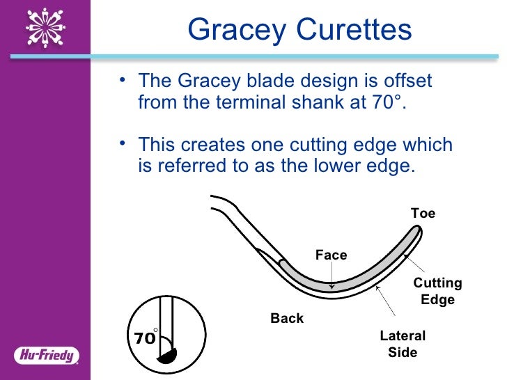 Curettes Clinical Application Guide