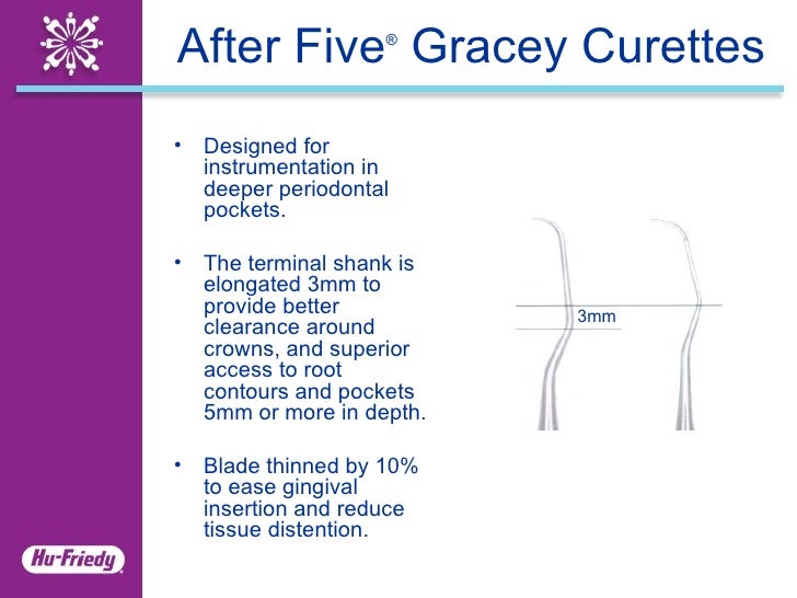 Curettes Clinical Application Guide