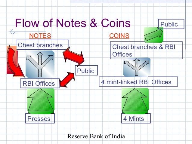 What is forex management