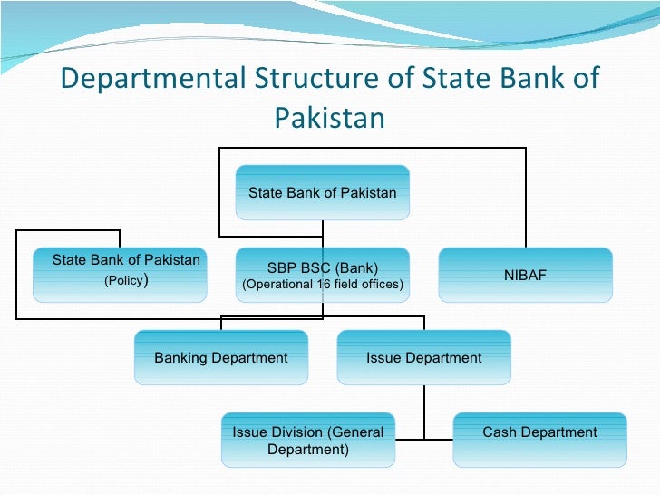 forex rate state bank pakistan
