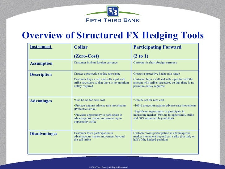 Forum trading option indonesia