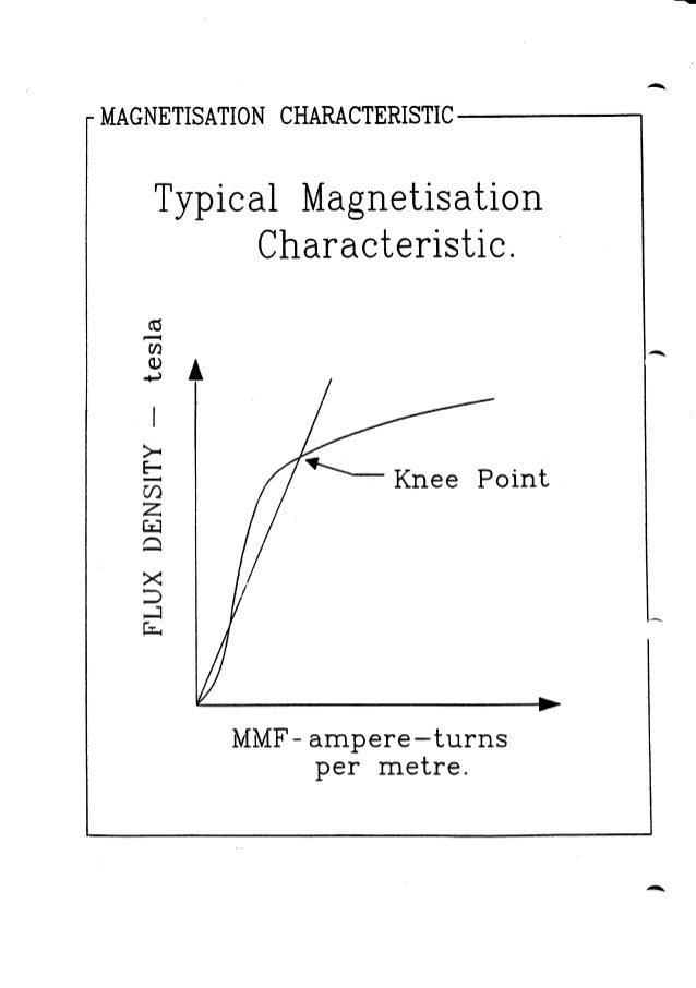 Current transformer requirements for protection 1