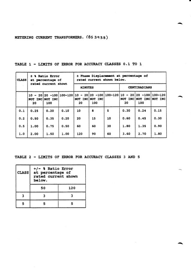 Current transformer requirements for protection 1