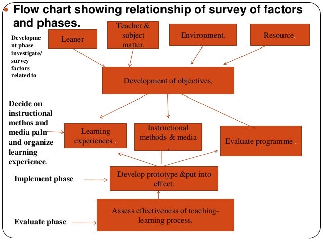 relationship between curriculum framework and syllabi relationship between curriculum framework and syllabi