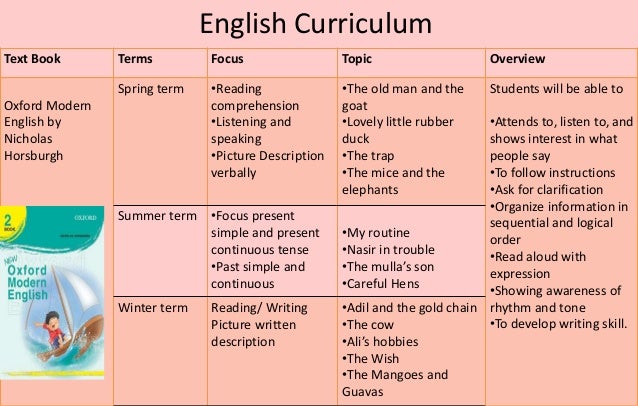 Topics of creative writing for grade 6