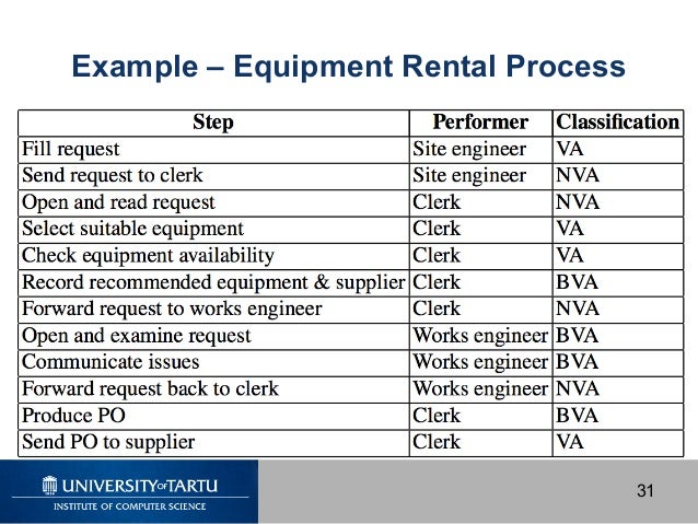 e.g chart flow Analysis Redesign to Process Introduction Business and