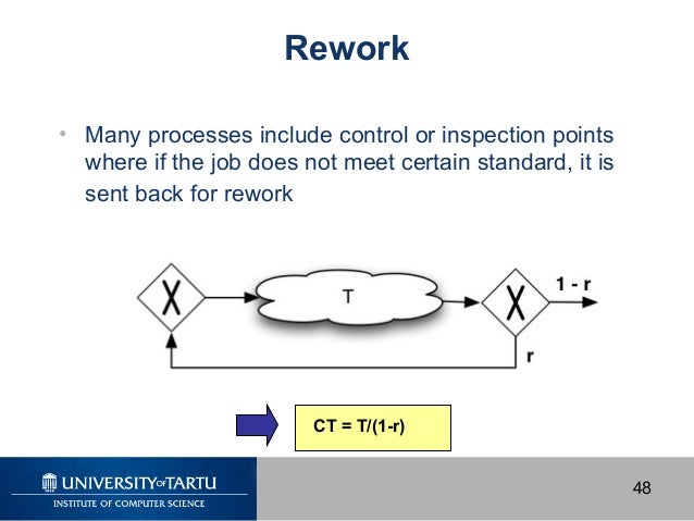 in essay writing the process of analysis includes