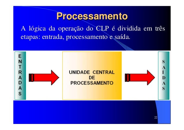 Curso clp siemens