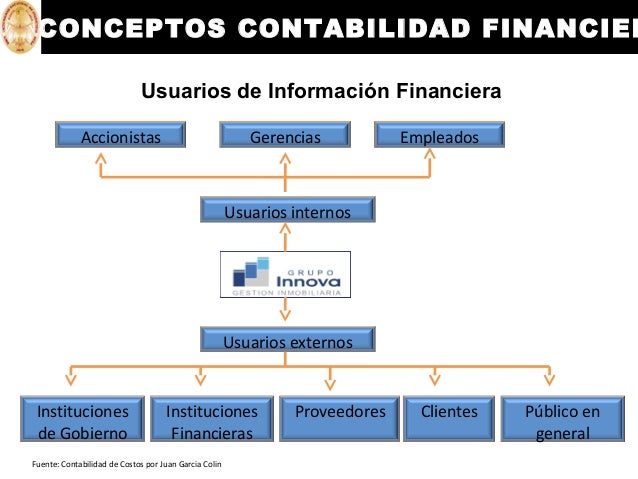 Contabilidad Financiera