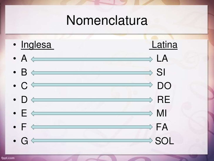 Curso de guitarra modulo 1