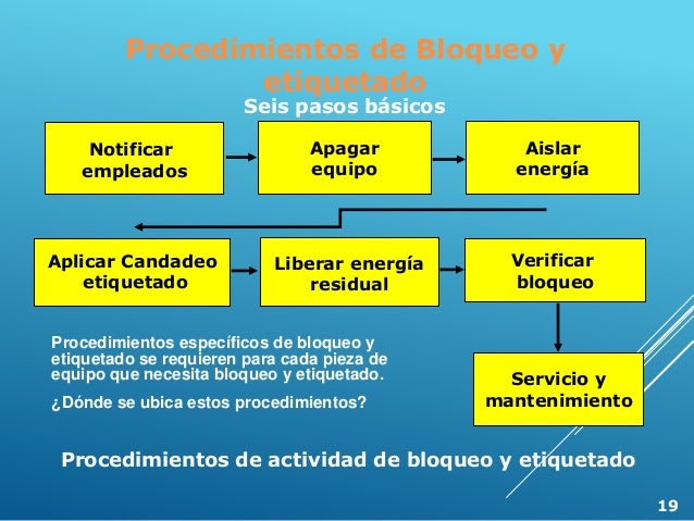 Curso lockout tagout spanish