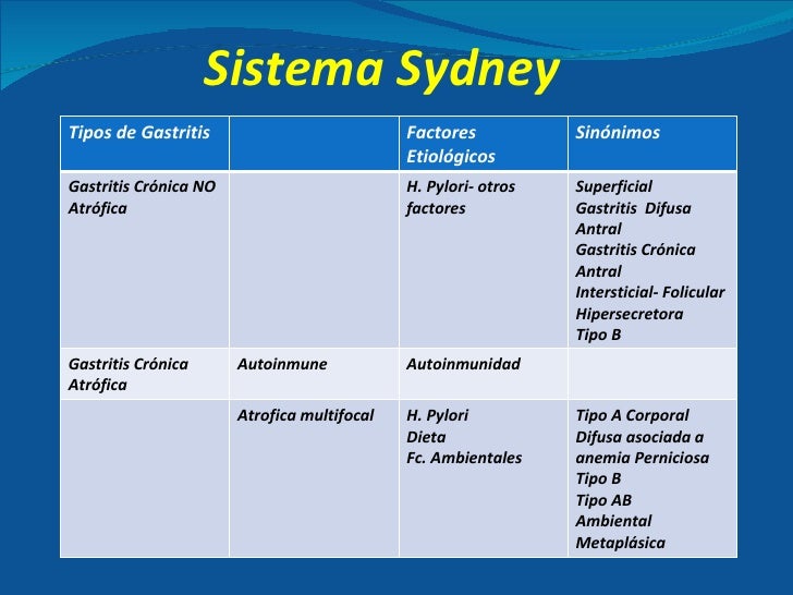 Curso Patologia Especial Gastritis curso-patologia-especial-gastritis