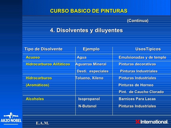Curso pintura