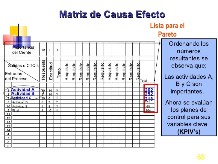 Matriz Causa Y Efecto Six Sigma