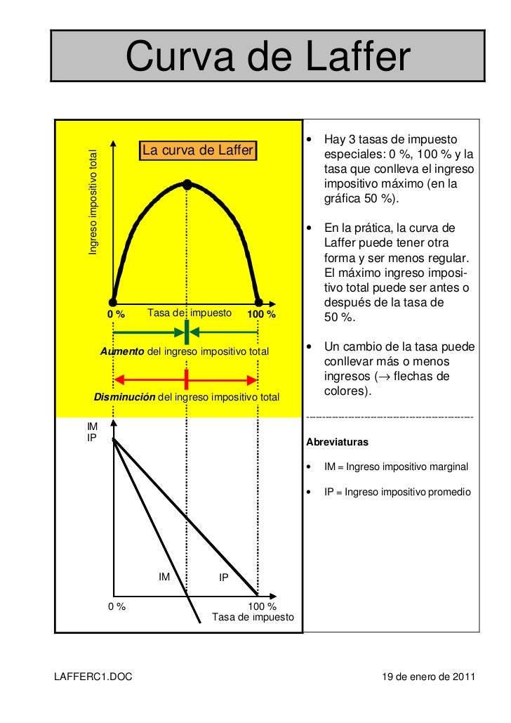 Curva de laffer pdf
