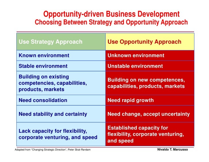 objectives strategies and tactics Over the past 20+ years, i’ve seen a lot of communications plans and i have marvelled at how often the authors of these plans have been unable to discern the difference between goals and objectives. objectives strategies and tactics Over the past 20+ years, i’ve seen a lot of communications plans and i have marvelled at how often the authors of these plans have been unable to discern the difference between goals and objectives.