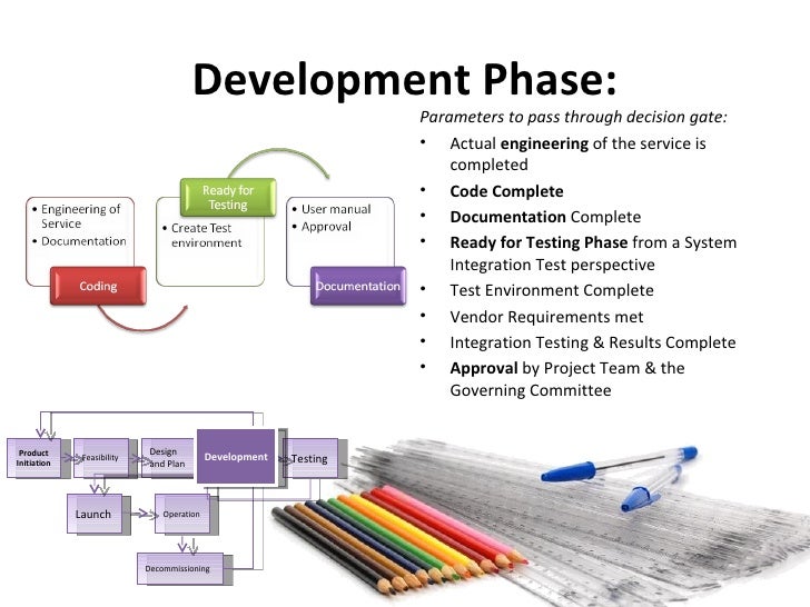 Software Design Phase Documents Software Design Phase Documents