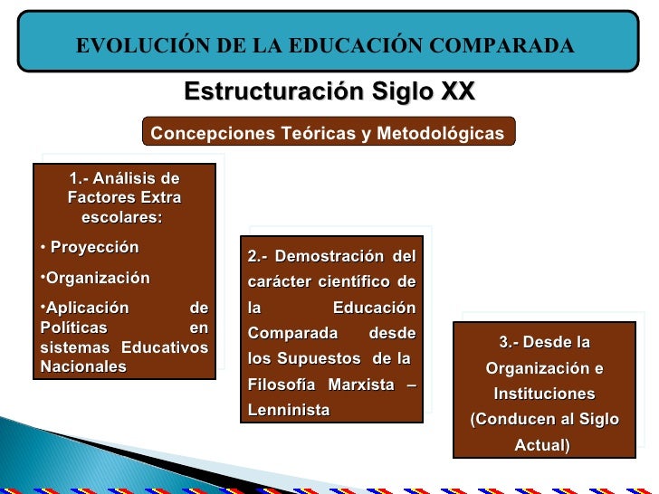 EDUCACION COMPARADA