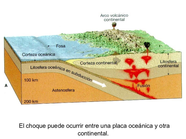 Tectónica de placas