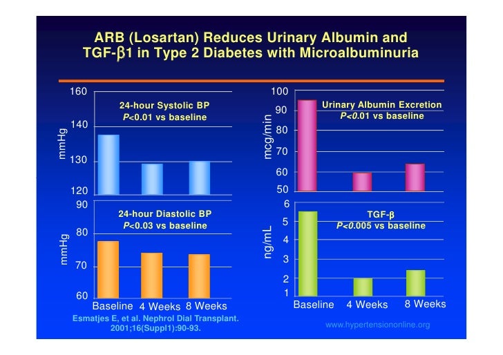 Dialysis remedy for kidney failure kidney transplant medicinal drug aspect results